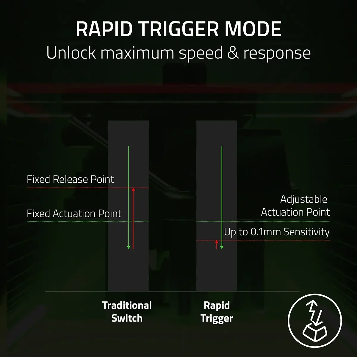 Teclado Gaming Razer Huntsman V3 Pro TKL Edição Counter-Strike 2 US Layout - Imagem 6