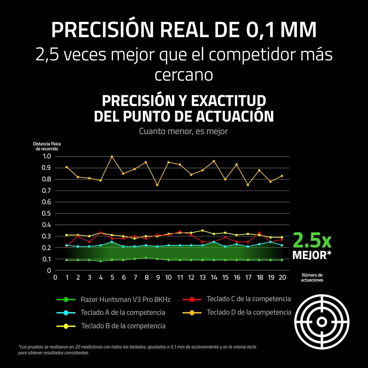 Teclado Gaming Razer Huntsman V3 Pro TKL 8KHz Ótico USB-C RGB Branco US - Imagem 6
