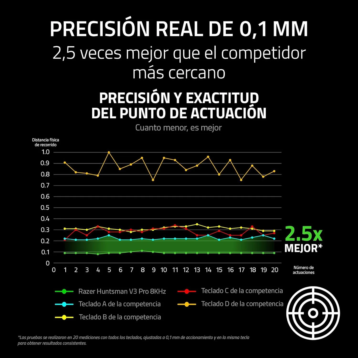 Teclado Gaming Razer Huntsman V3 Pro Full-Size 8KHz Ótico USB-C RGB Preto - Imagem 6