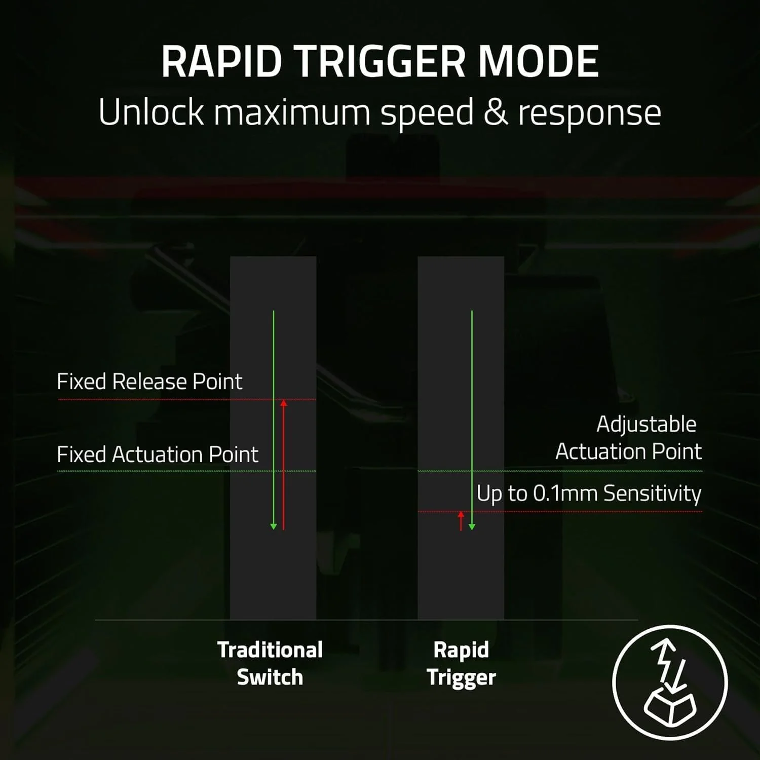Comando Gaming Razer Tartarus Pro Switches Óticos Analógicos Preto - Imagem 2