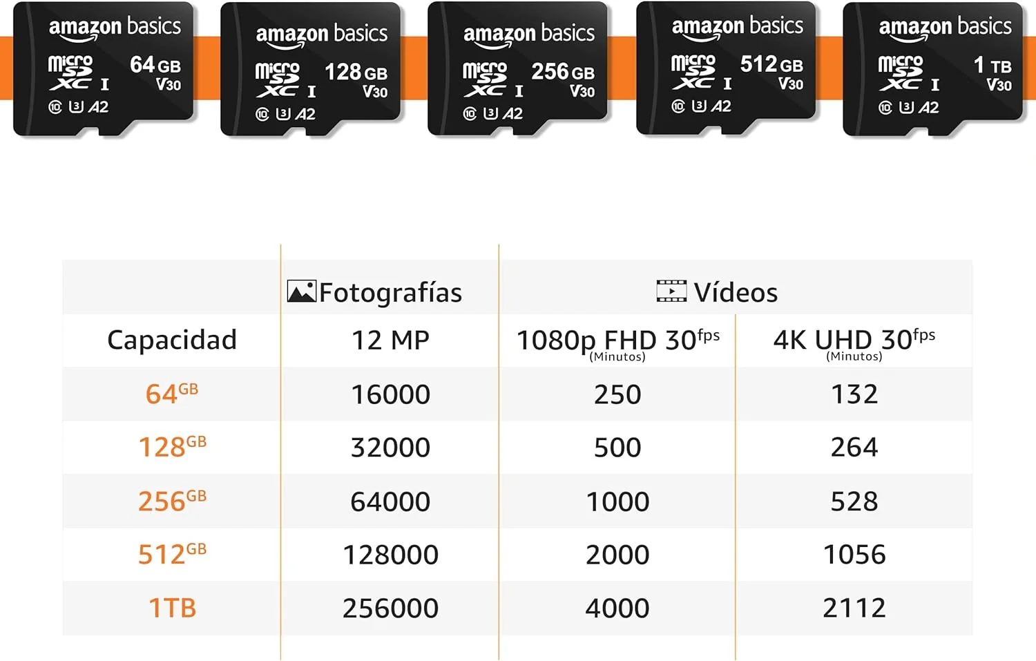 Cartão de memória Kingston High Endurance 128GB microSDXC C10 A1 UHS-I 95MB/s - Imagem 6