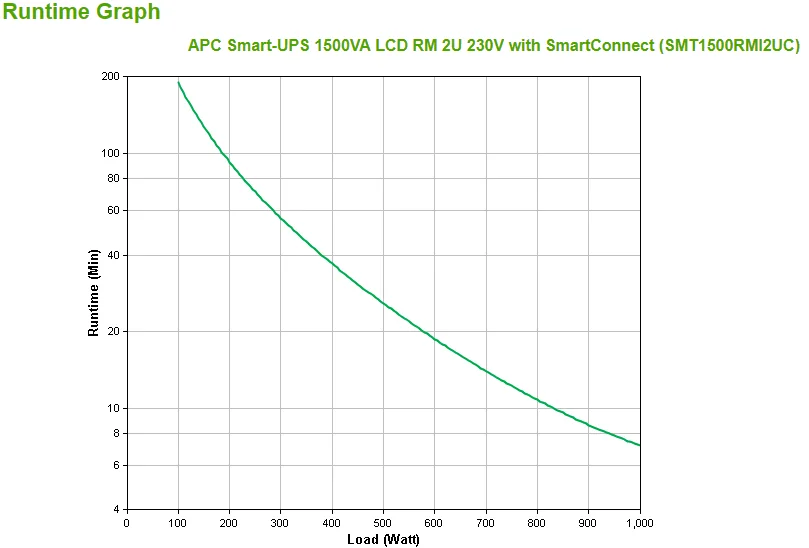 UPS Linha Interativa 1500VA 1000W APC Smart-UPS Rack 2U LCD SmartConnect 4x C13 - Imagem 3
