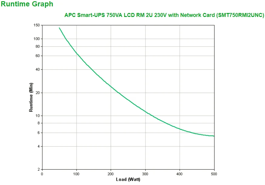 UPS Linha Interativa Rack 2U 750VA 500W APC Smart-UPS 230V Network Card LCD 4x C13 - Imagem 3