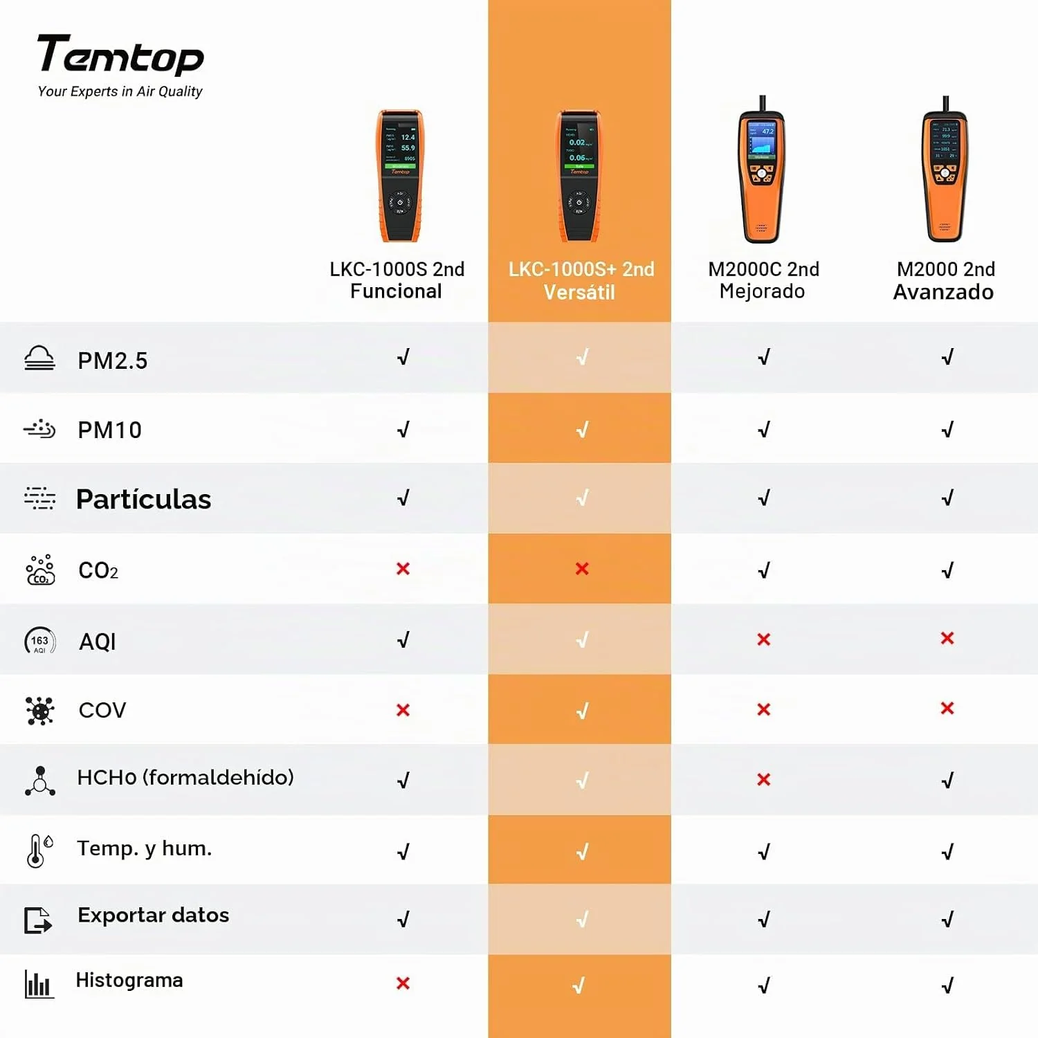 Balança Comercial TEM EKO 15T 15kg Multi-Escala Portátil Bateria 100h - Imagem 3