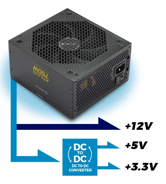 Fonte de alimentação UNYKAch Atilius 3.1 750W ATX 80 PLUS Gold preta - Imagem 4