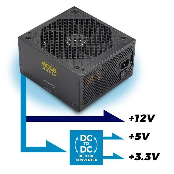 Fonte de alimentação UNYKAch Atilius 3.1 850W ATX 80 PLUS Gold preta - Imagem 4
