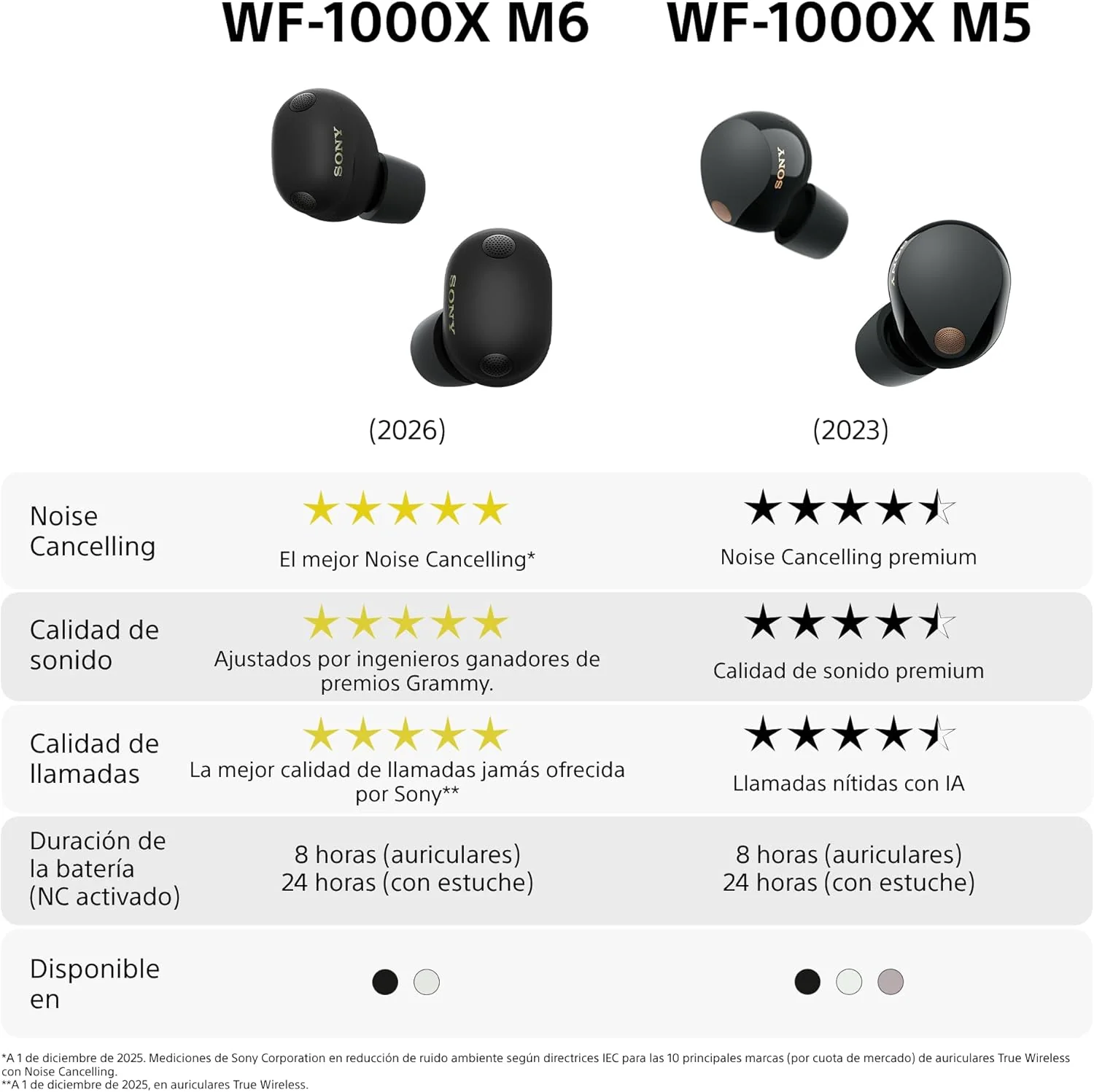 Auriculares Bluetooth True Wireless Sony WF-1000XM6 com Cancelamento de Ruído - Prateado - Imagem 13