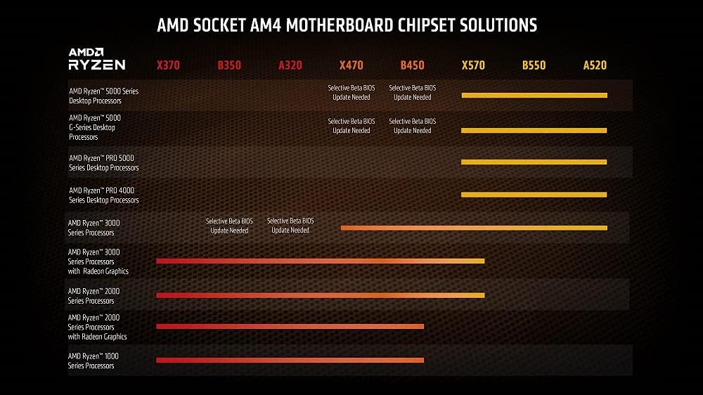 Processador AMD Ryzen 7-5700G 3.80GHz Socket AM4 - Imagem 3