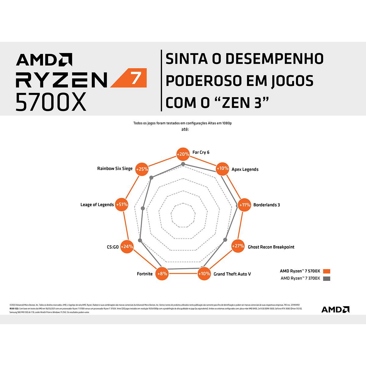 Processador AMD Ryzen 7-5700X 3.40GHz Socket AM4 - Imagem 3
