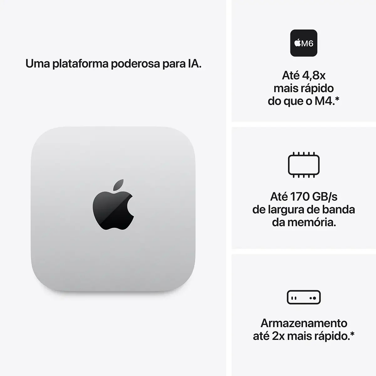Computador Apple Mac mini Chip M6 CPU 12-Core 16GB RAM 256GB SSD GPU 12-Core - Imagem 3