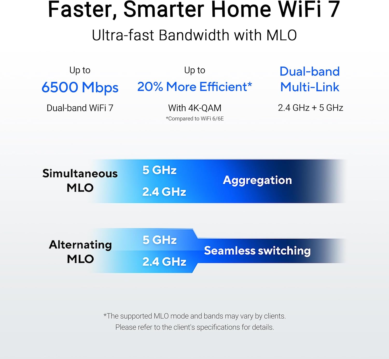 Router Sem Fios Asus RT-BE82U/ WiFi 7/ 6500Mbps/ 2.4GHz 5GHz/ 4 Antenas/ WiFi 802.11be/ax/ac/n/a/ - n/b/g - Imagem 3