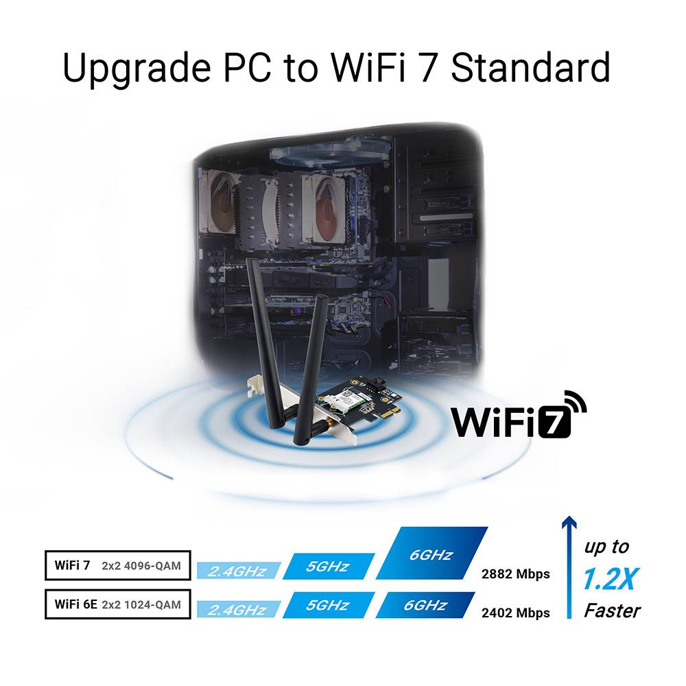 Placa de Rede Sem Fios-PCI Express Asus PCE-BE6500/ 6500Mbps/ 2.4/5/6GHz - Imagem 2