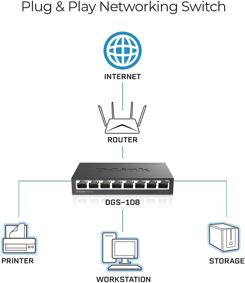 Switch D-Link DGS-108 8 Portas/ RJ-45 10/100/1000 - Imagem 2