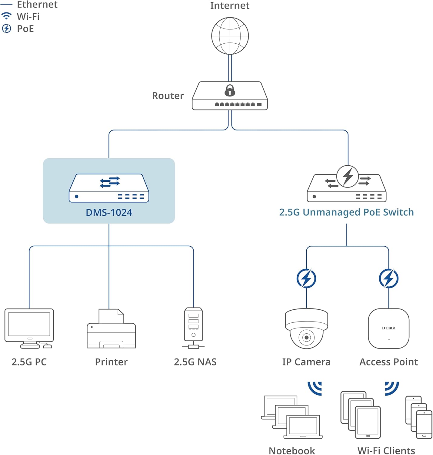 Switch D-Link DMS-1016/E 24 Portas/ RJ-45 Gigabit 10/100/1000 - Imagem 3