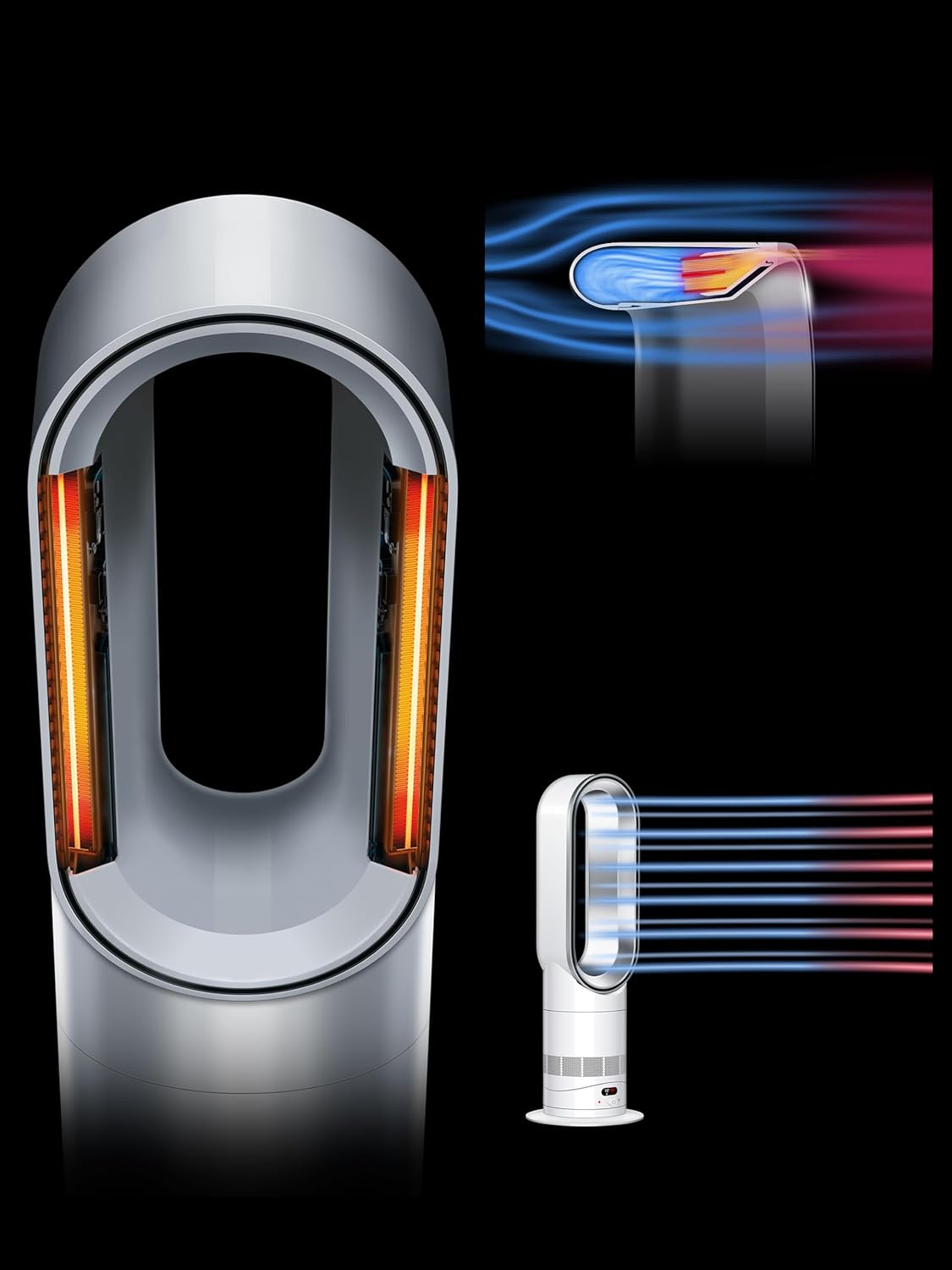 Termoventilador Dyson Hot+Cool HF1 Remote Link Pre-heat 2250W Controlo Inteligente e Termostato 12-32°C - Imagem 3
