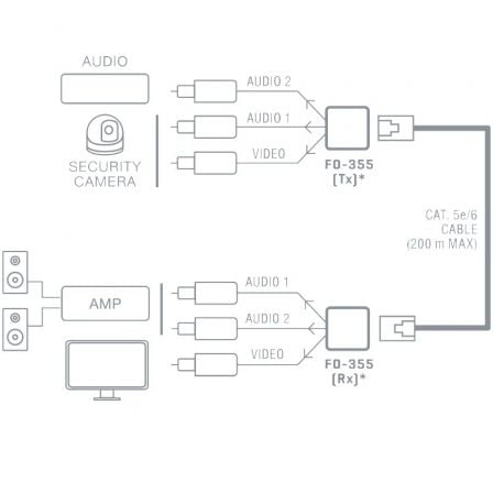 Prolongador Balun de áudio e vídeo Fonestar FO-355 - Imagem 2