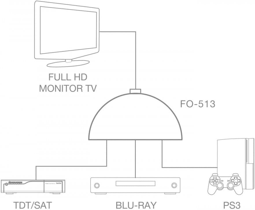 Splitter HDMI 3 em 1 Fonestar FO-513/ 3xHDMI - Imagem 4