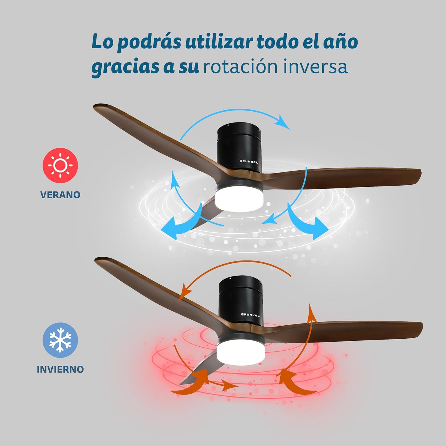 Ventilador de Teto Grunkel SKYWIND-52WN/ 41W/ 3 Pás 132cm/ 6 Velocidades - Imagem 3