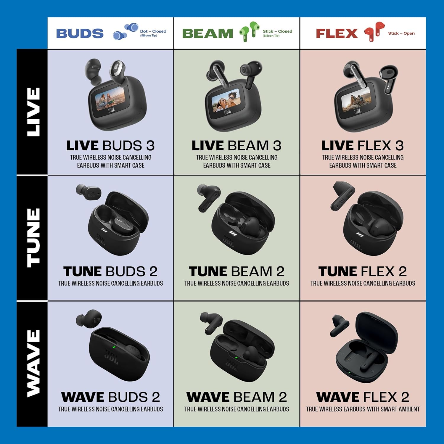 Auriculares Bluetooth JBL Wave Flex 2 Drivers 12mm 4 Microfones Smart Ambient Azul - Imagem 9