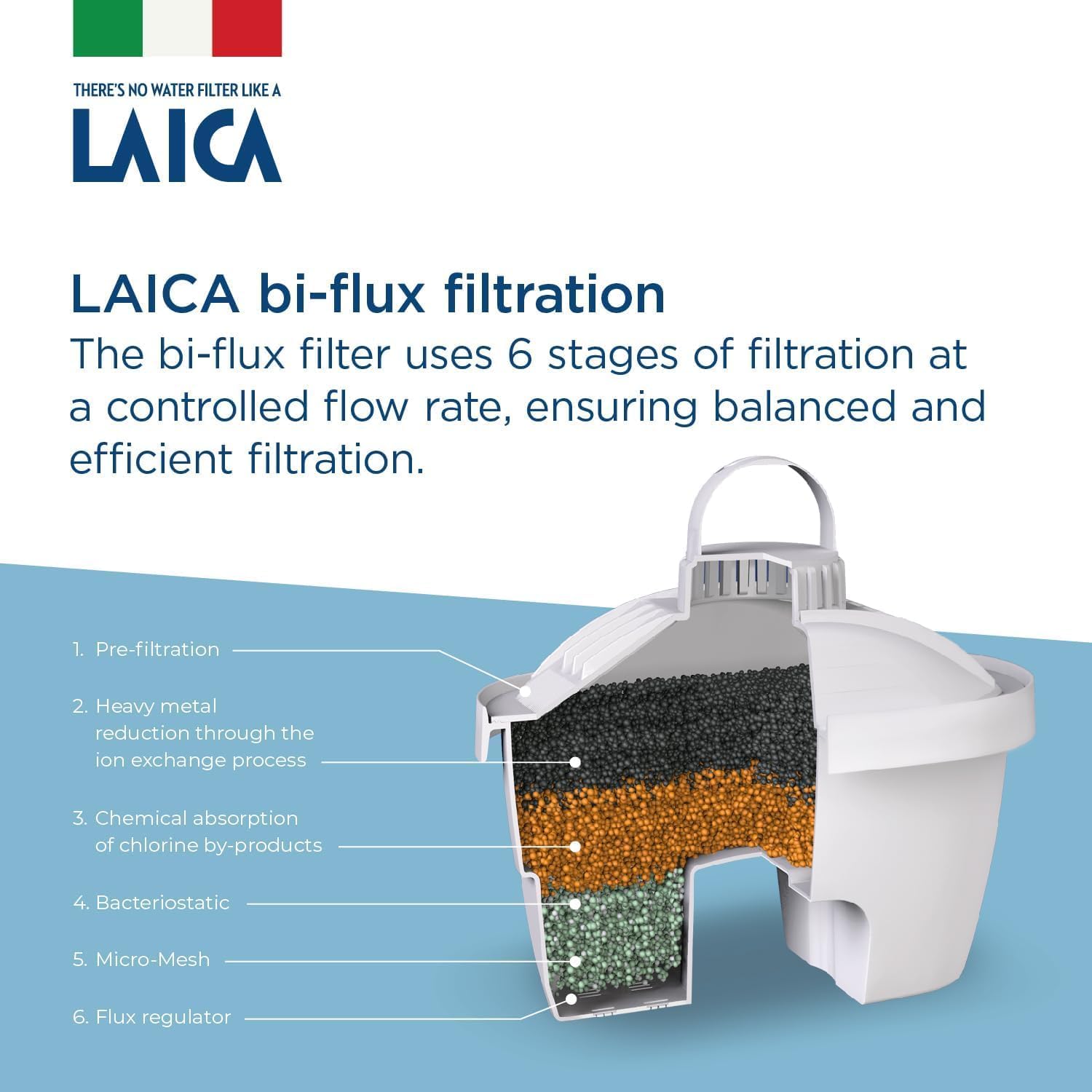 Filtros 3+1 BI-FLUX Laica Slim F4T Universal - Imagem 7