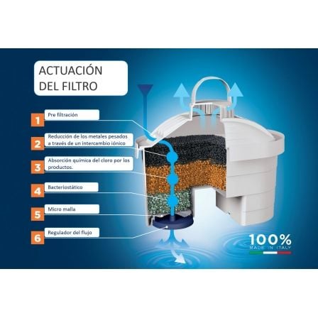 Jarra Filtrante LAICA Stream 2.3L Branca com Pack de 6 Filtros BI-FLUX - Imagem 3