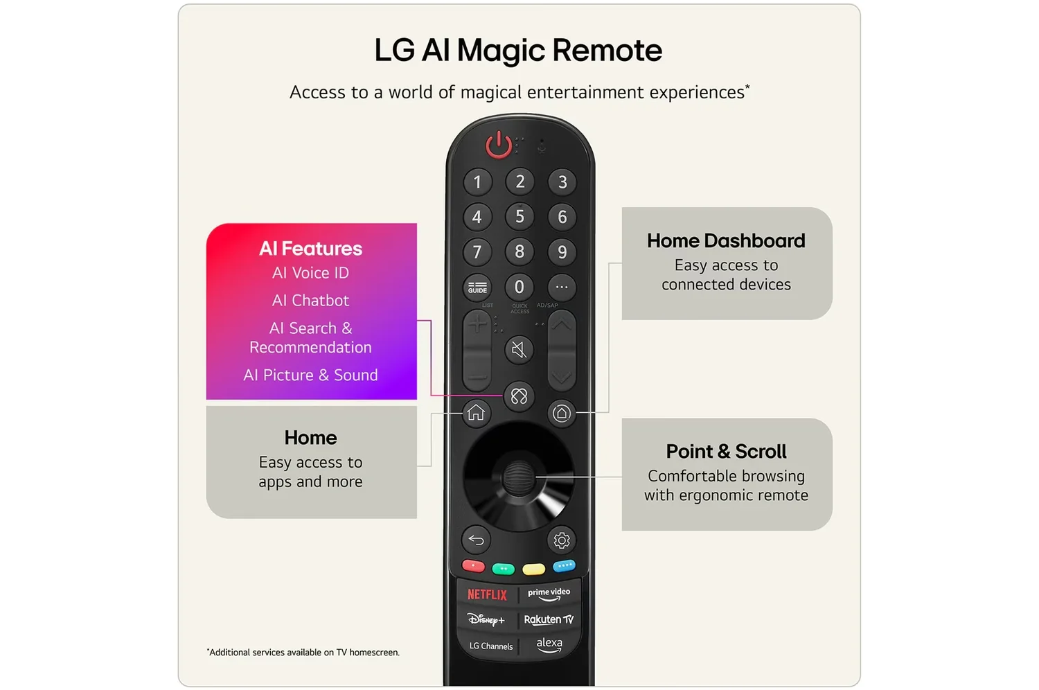 Televisor LG 55MRGB86B6A 55" Mini RGB evo 4K Ultra HD Smart TV Processador alpha 8 AI WiFi - Imagem 9