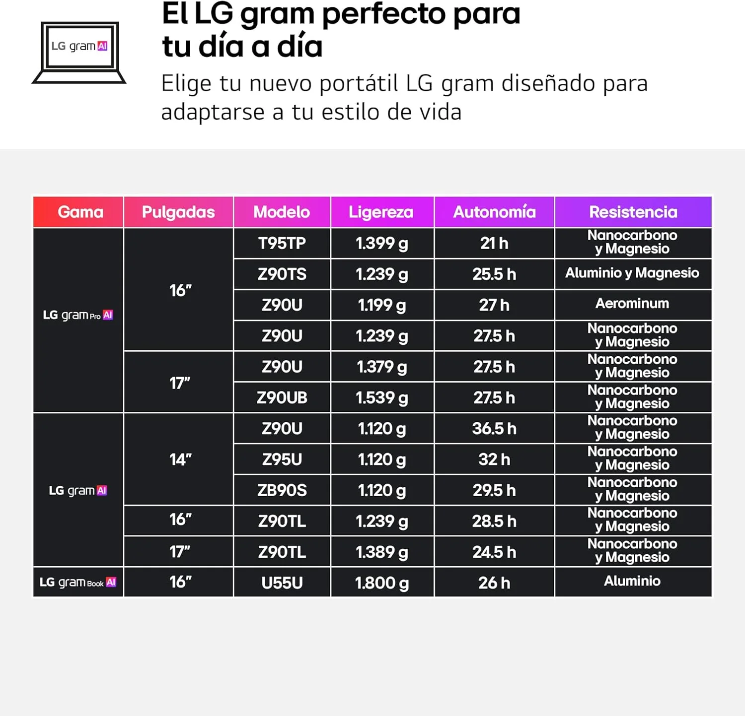 Portátil LG Gram Pro 16" Intel Core Ultra 7 32GB 512GB SSD WQXGA IPS S/SO - Imagem 15