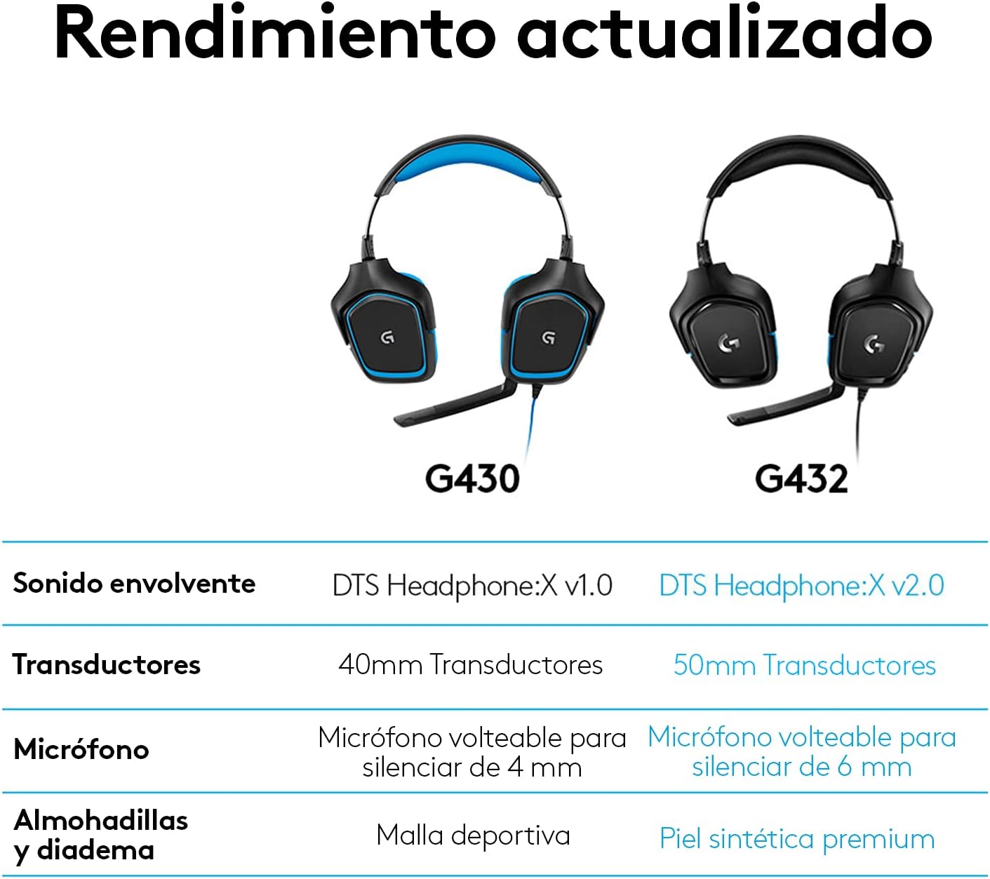Auriculares Gaming com Microfone Logitech G432/ USB 2.0/ Jack 3.5/ Pretos - Imagem 7