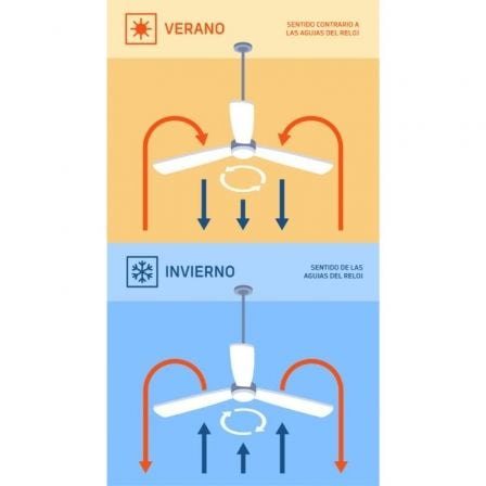 Ventilador de Teto Orbegozo CP 129120 40W 4 Pás 120cm 6 Velocidades com Comando à Distância Inox - Imagem 2