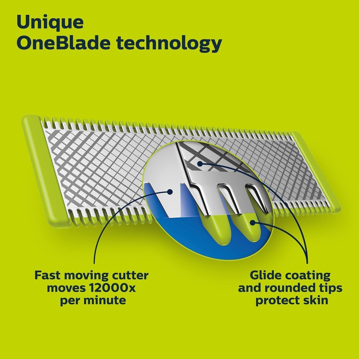 Lâminas de Substituição Philips OneBlade 360 Pack 3 Unidades para OneBlade e OneBlade Pro - Imagem 6