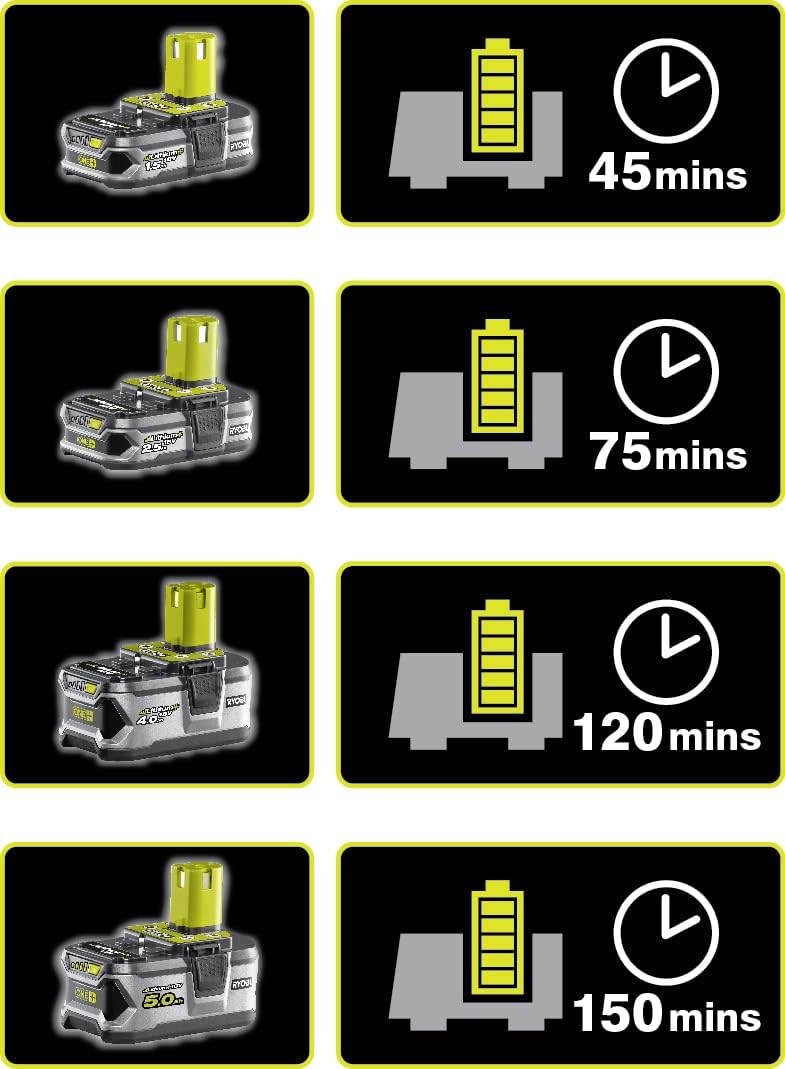 Carregador + Bateria de lítio Ryobi ONE+ RC18120-125/ 18V 2,0Ah - Imagem 4