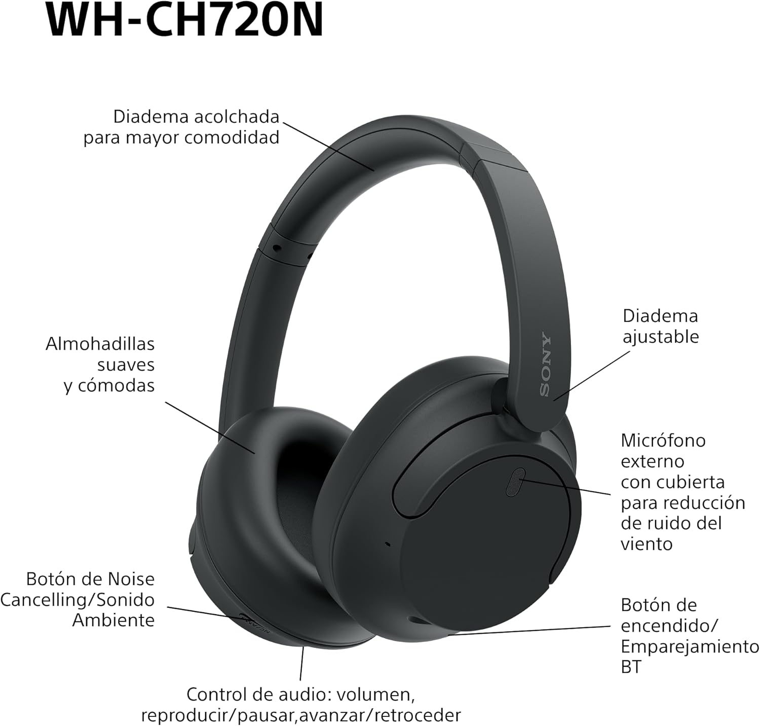 Auscultadores Sem Fios Sony WH-CH720N/ com Microfone/ Bluetooth/ Pretos - Imagem 9