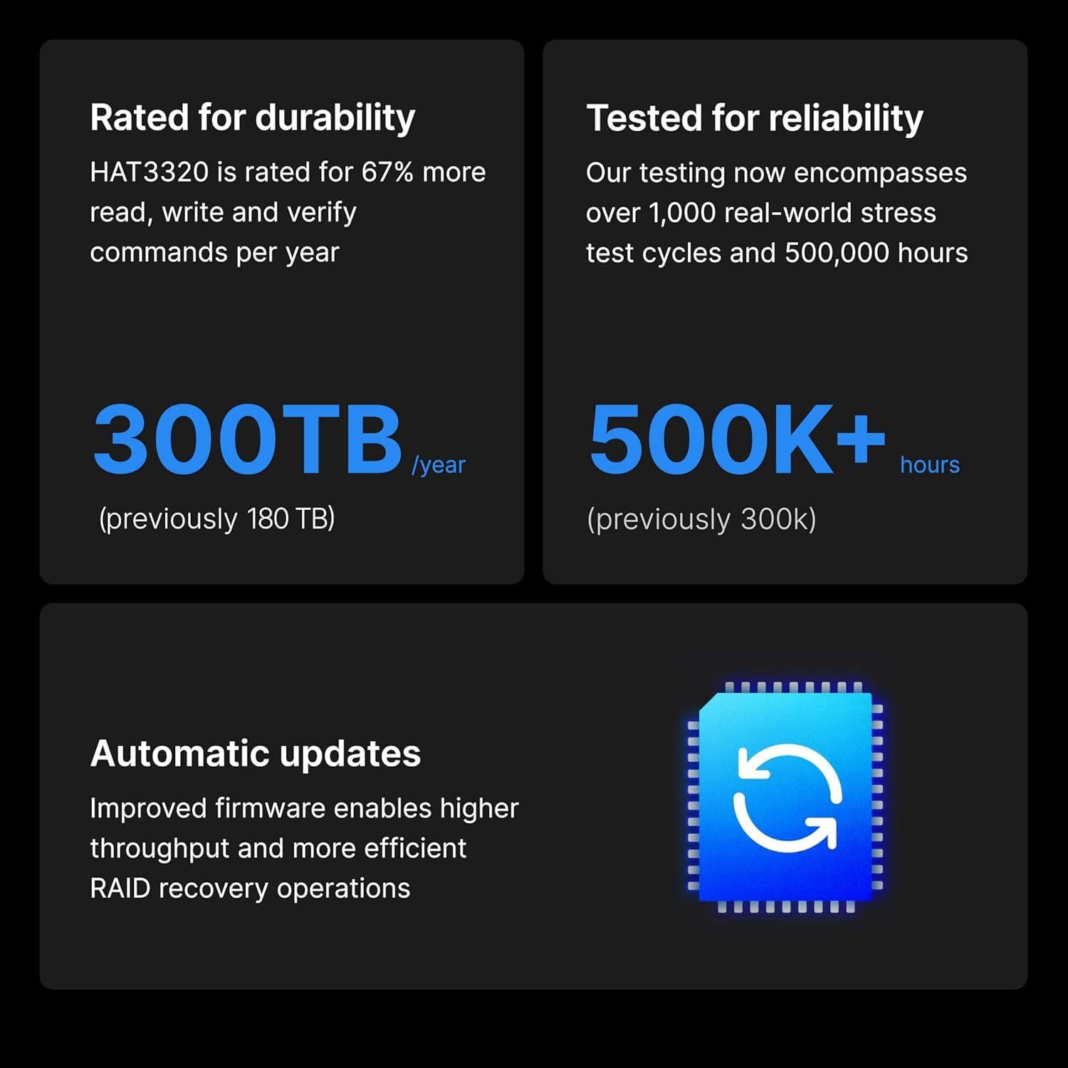 Disco Rígido Synology Plus HAT3320 8TB/ 3.5"/ SATA III - Imagem 3