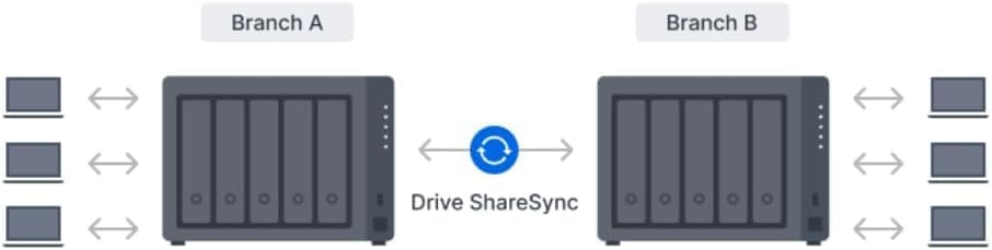 NAS Synology Diskstation DS1525+/ 5 Baías 3.5"- 2.5"/ 8GB DDR4/ Formato Torre - Imagem 6