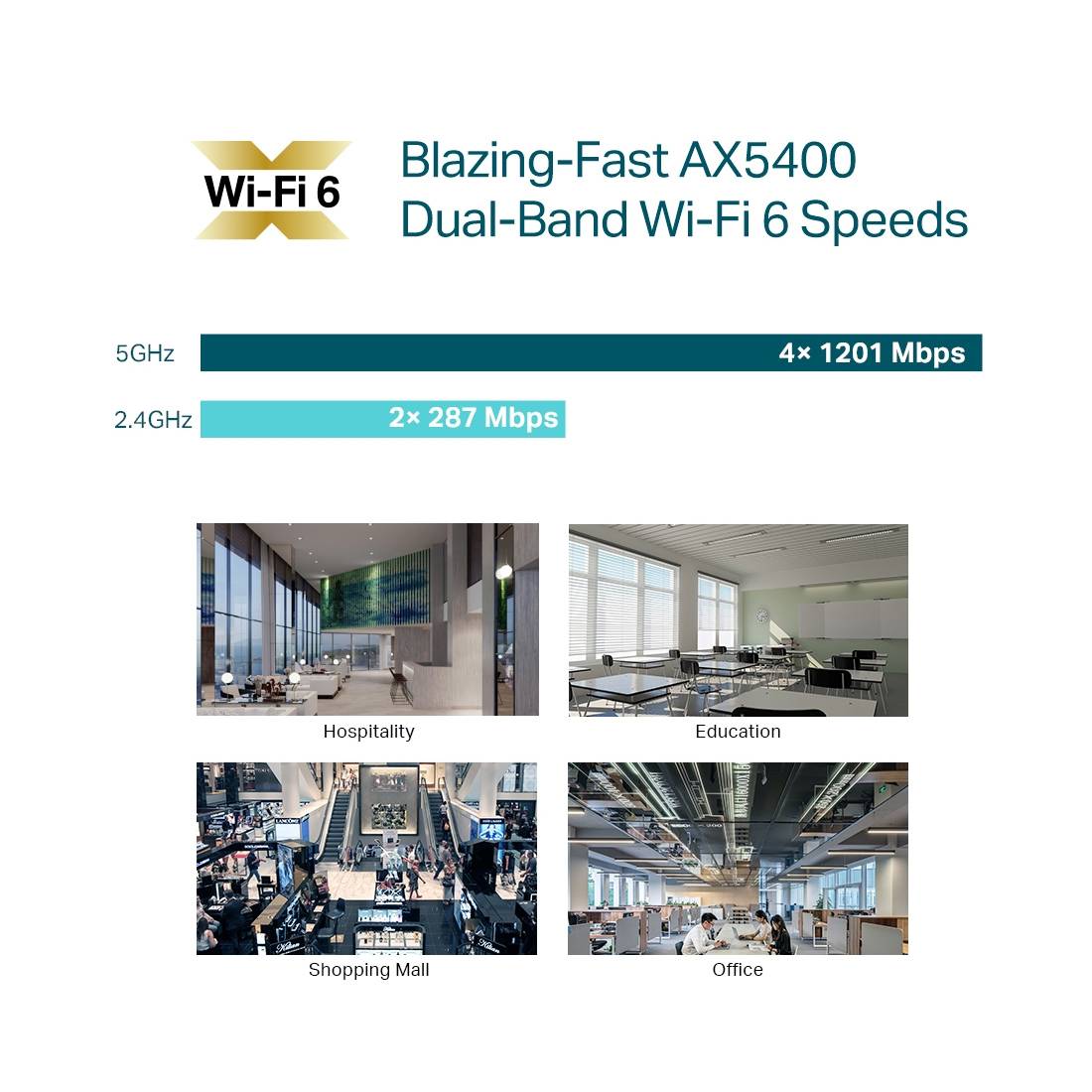 Ponto de Acesso Sem Fios TP-Link Omada EAP670/ WiFi 6/ PoE+/ 5378Mbps/ 2.4GHz 5GHz/ Antenas de 5dBi/ WiFi 802.11 ax/ac/a/n/b/g - Imagem 8