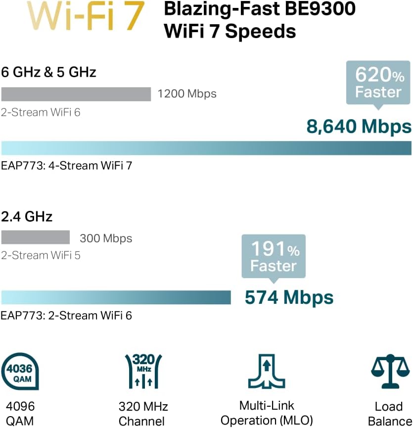 Ponto de Acesso Sem Fios TP-Link Omada EAP773/ WiFi 7/ 9300Mbps/ 2.4GHz 5GHz 6GHz/ Antenas de 3dBi/ WiFi 802.11 a/b/g/n/ac/ax/be - Imagem 6