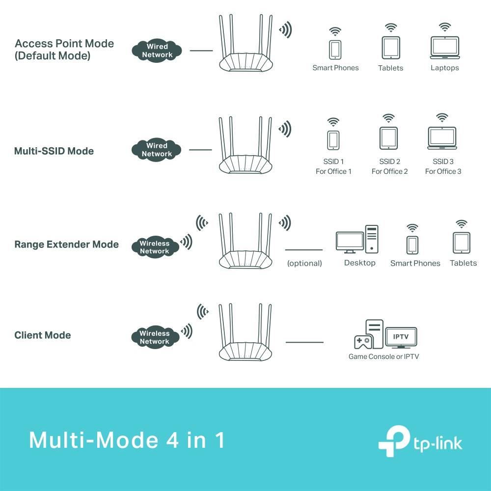 Ponto de Acesso Sem Fios TP-Link TL-WA1801 PoE 1800Mbps/ 2.4GHz 5GHz/ WiFi 802.11b/g/n/ax - 802.11a/n/ac/ax - Imagem 6