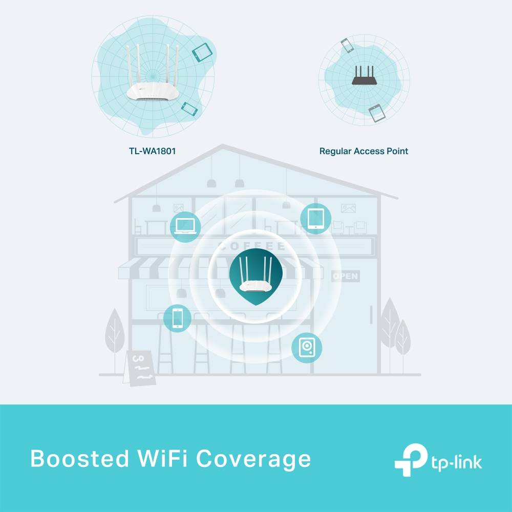 Ponto de Acesso Sem Fios TP-Link TL-WA1801 PoE 1800Mbps/ 2.4GHz 5GHz/ WiFi 802.11b/g/n/ax - 802.11a/n/ac/ax - Imagem 5