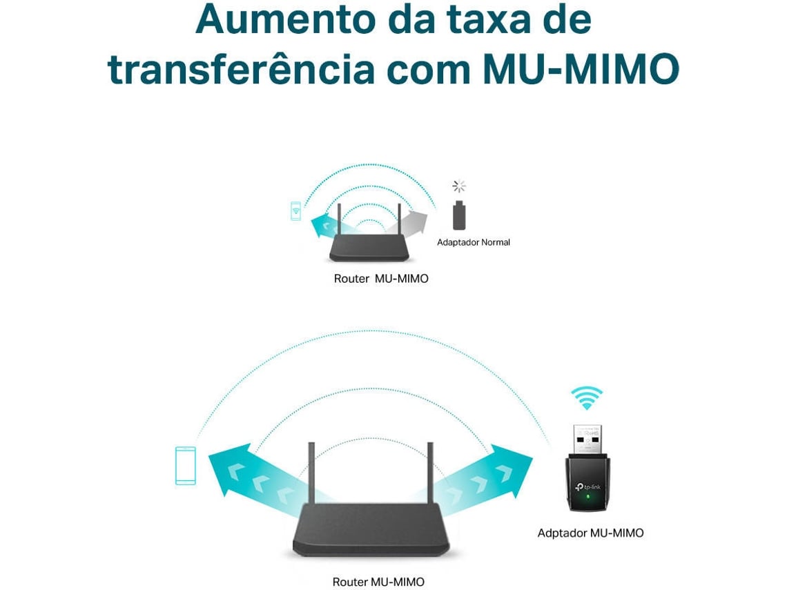 Mini Adaptador USB - WiFi TP-Link Archer T3U AC1300/ 1300Mbps - Imagem 5