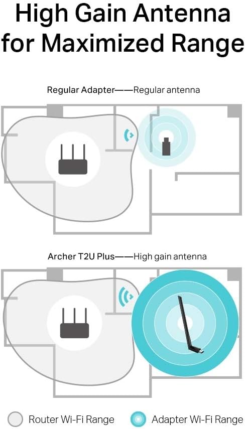 Adaptador USB - WiFi TP-Link Archer T2U Plus/ 600Mbps - Imagem 5