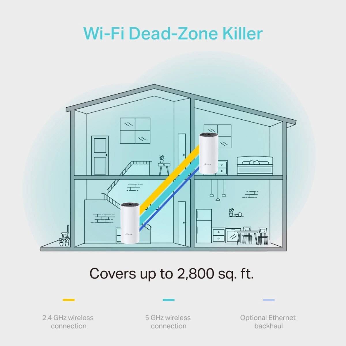 Sistema Mesh TP-Link Deco S7 1900Mbps/ 2.4GHz 5GHz/ Pack de 2 - Imagem 4