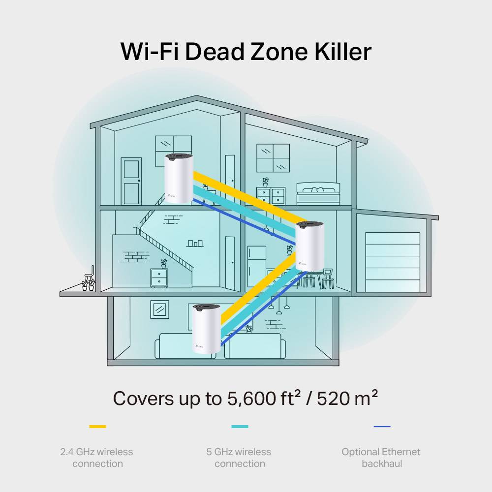 Sistema Mesh TP-Link Deco S7 1900Mbps/ 2.4GHz 5GHz/ Pack de 3 - Imagem 3