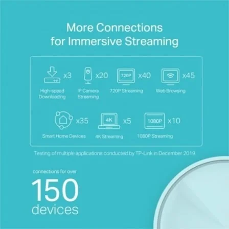 Sistema Mesh TP-Link Deco X20 Wi-Fi 6 AX1800 Dual-Band Pack de 3 Branco - Imagem 4