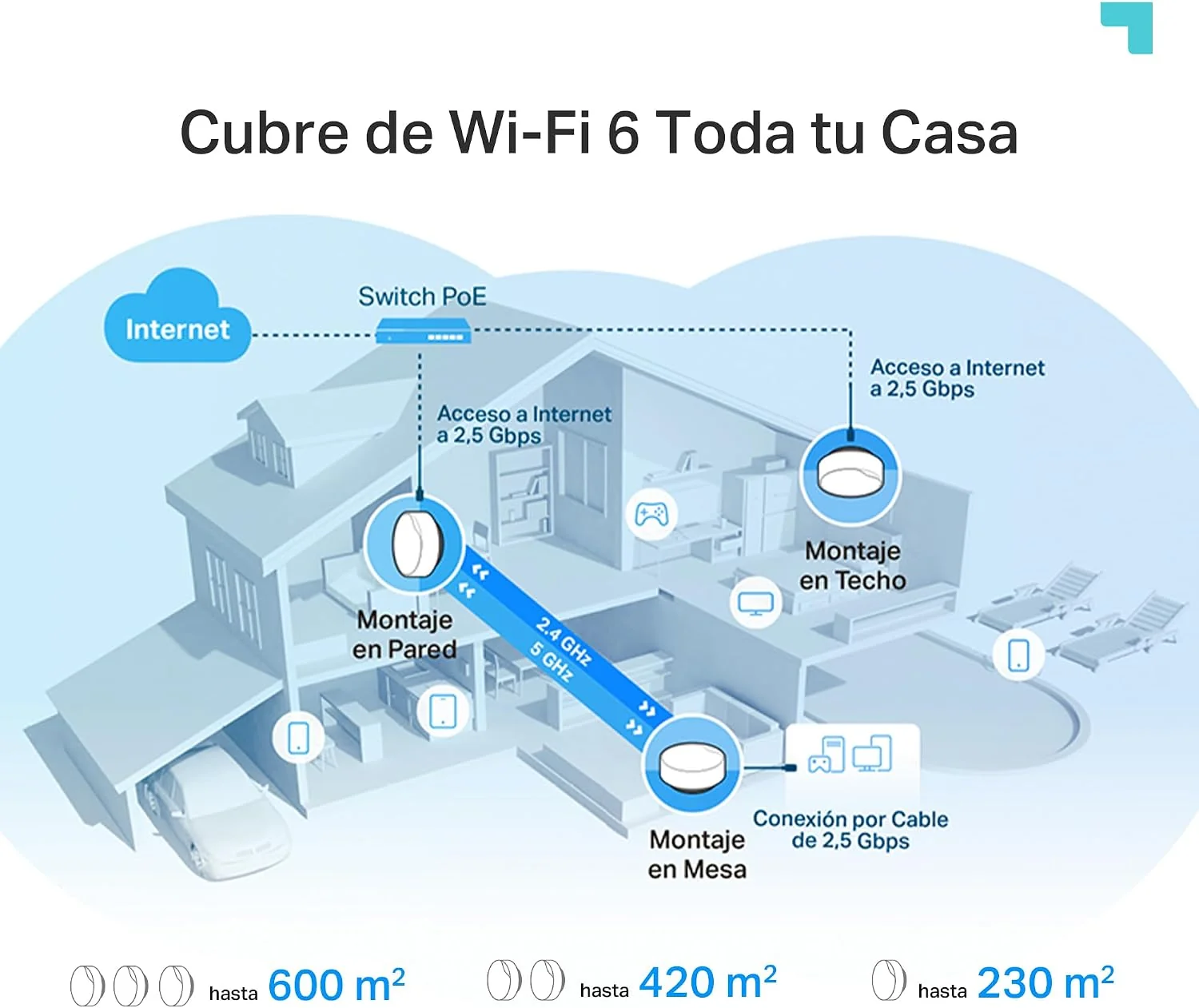 Sistema Mesh TP-Link Deco X50-PoE AX3000 WiFi 6 Dual-Band 3000Mbps Porta 2.5G Branco - Imagem 8