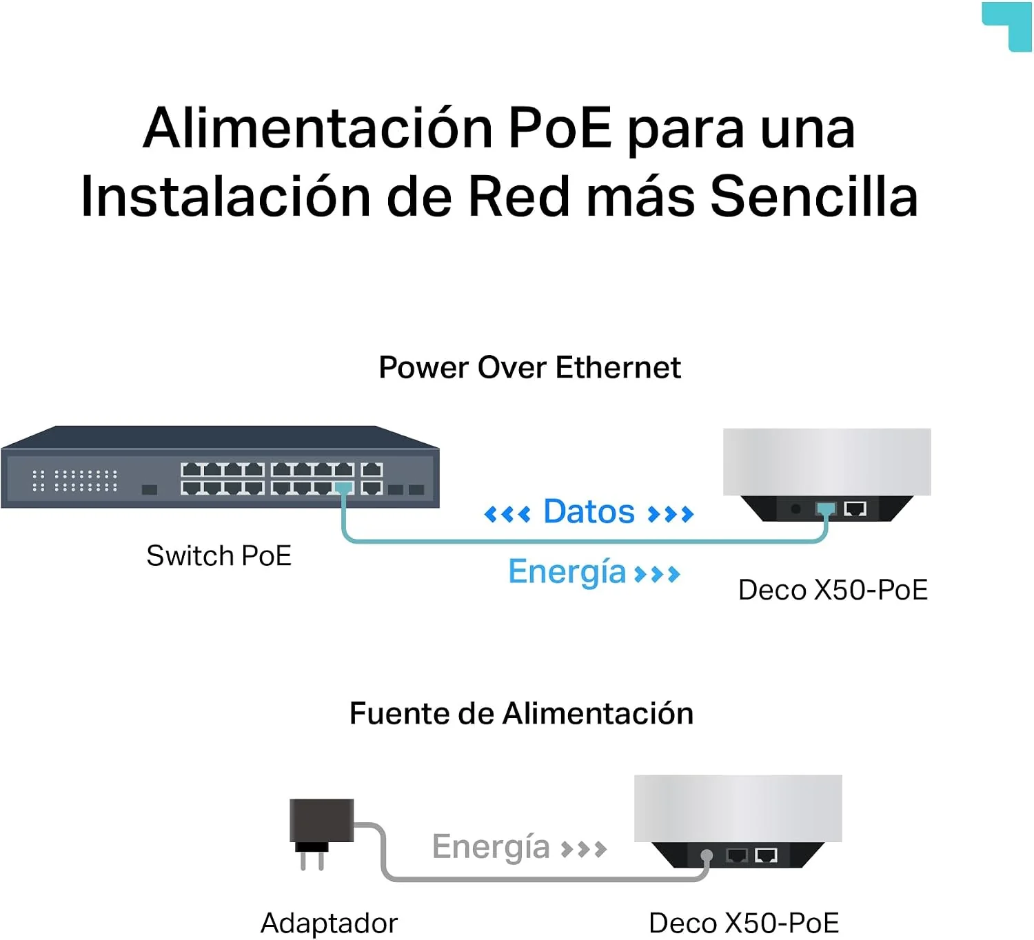 Sistema Mesh TP-Link Deco X50-PoE AX3000 WiFi 6 Dual-Band 3000Mbps Porta 2.5G Branco - Imagem 7