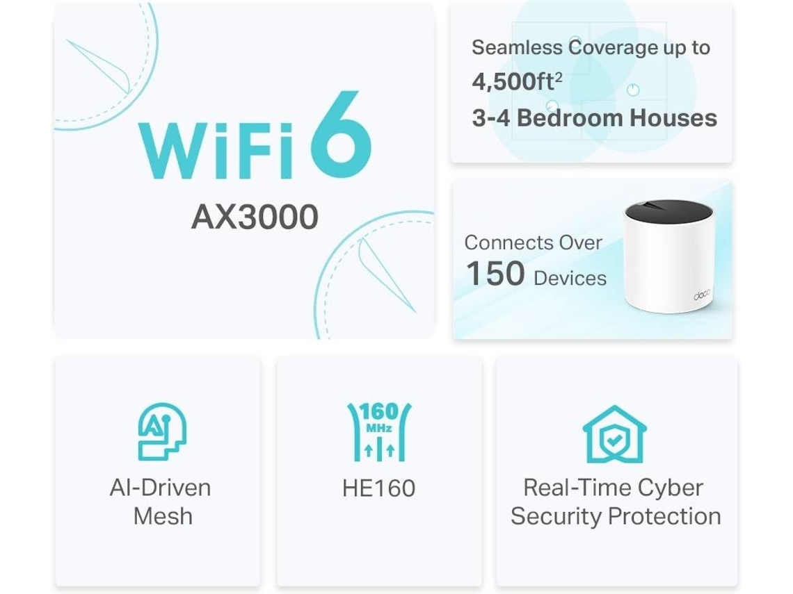 Sistema Mesh TP-Link Deco X55 3000Mbps/ 2.4GHz 5GHz/ Pack de 2 - Imagem 3