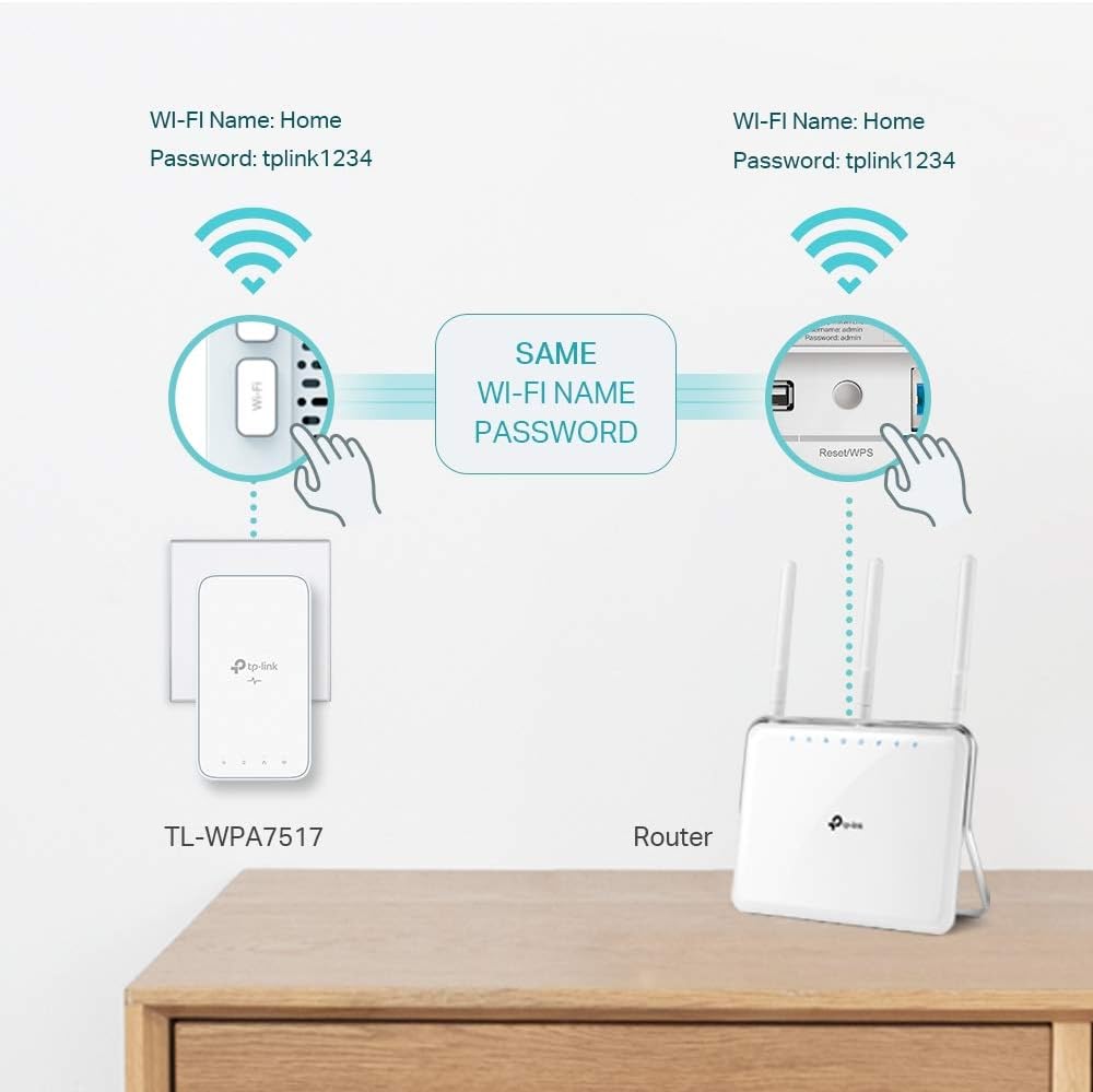 Adaptador Powerline TP-Link TL-WPA7517 Kit 1000Mbps/ Alcance 300m/ Pack de 2 - Imagem 5