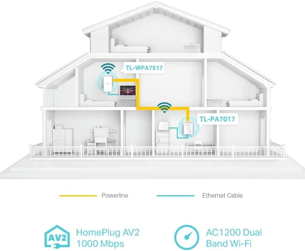 Adaptador Powerline TP-Link TL-WPA7517 Kit 1000Mbps/ Alcance 300m/ Pack de 2 - Imagem 4
