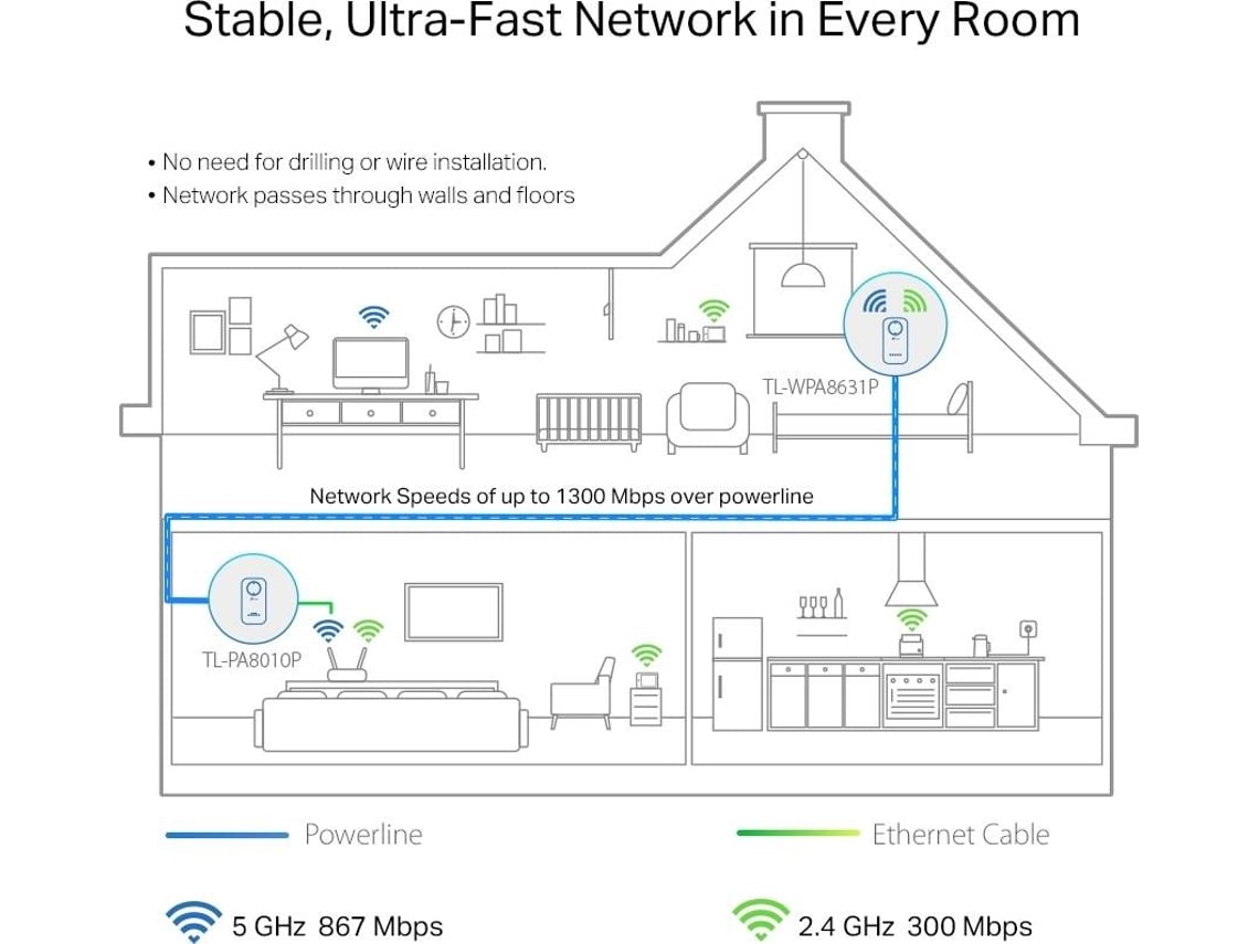 Adaptador Powerline TP-Link TL-WPA8631P 1300Mbps/ Alcance 300m - Imagem 8