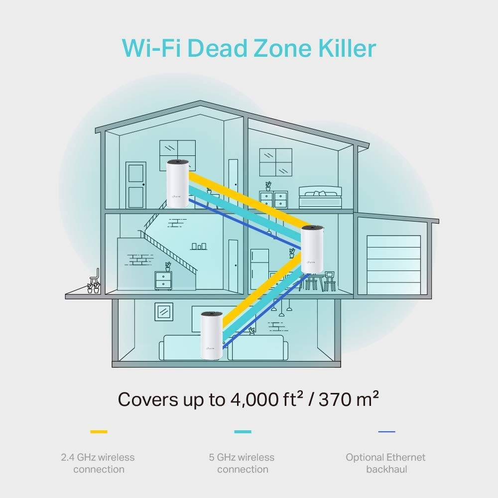 Sistema Mesh TP-Link Deco E4 1200Mbps/ 2.4GHz 5GHz/ Pack de 2 - Imagem 2
